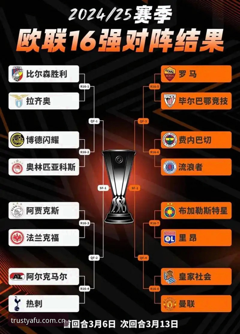 欧联杯夺冠深度解析：埃梅里封神之路与赛事观战完整指南