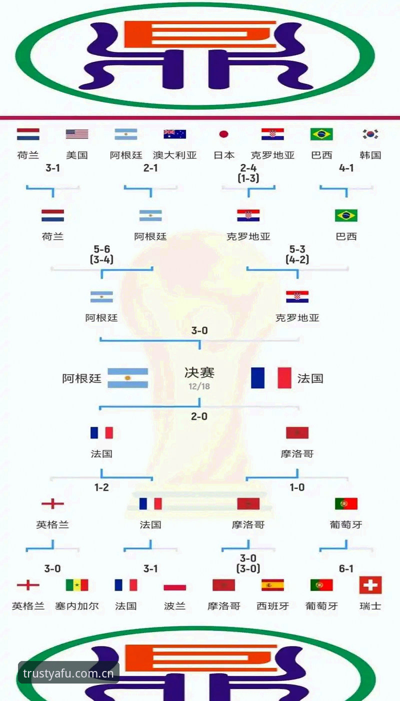 4个关键因素解析世界杯“冷场”背后：战争、签证与球迷困境——亚富体育平台视角下的赛事前瞻